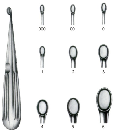 Surgical Instruments