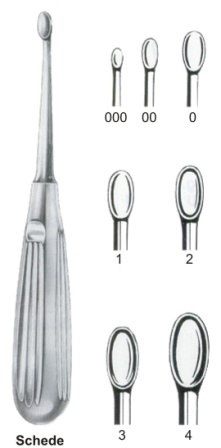 Surgical Instruments