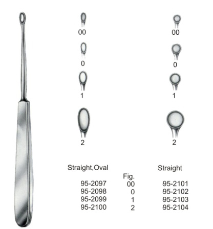 Surgical Instruments