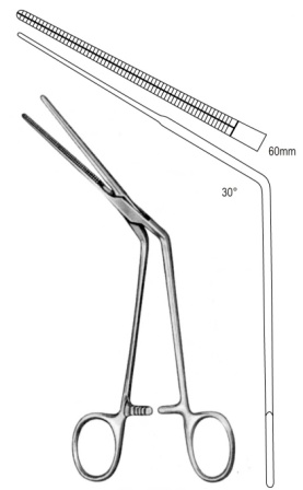 Surgical Instruments