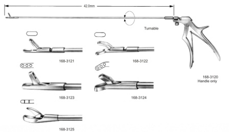 Surgical Instruments