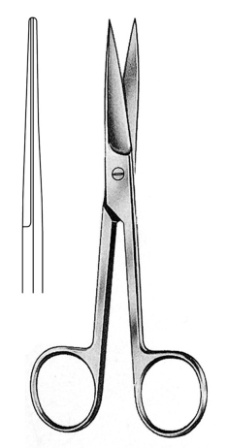 Surgical Instruments