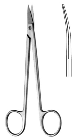 Surgical Instruments